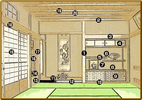 伝統的な和室の構成例